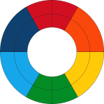 Goethes color wheel vector image